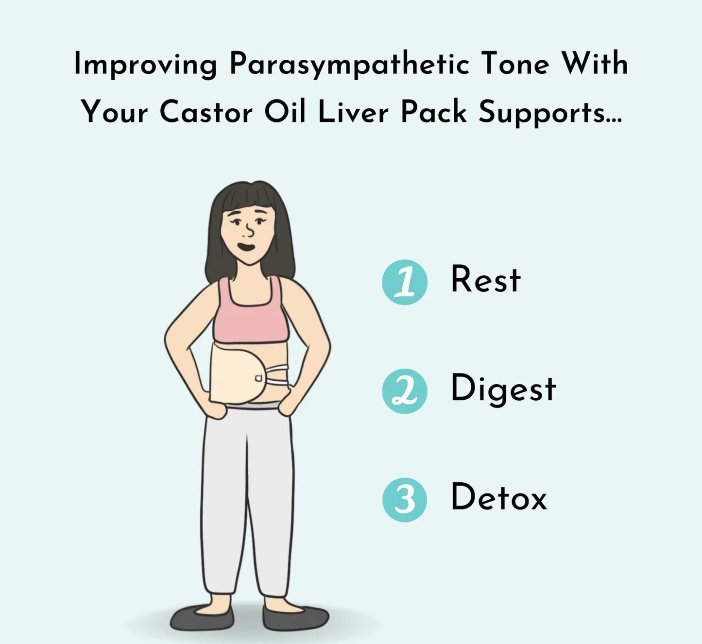 Castor Oil Pack Compress