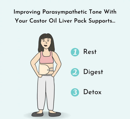 Castor Oil Pack Compress